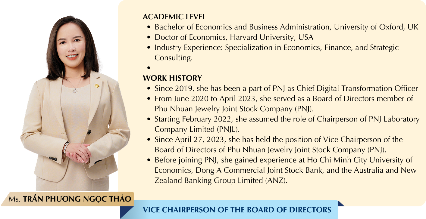 Ms TRẦN PHƯƠNG NGỌC THẢO