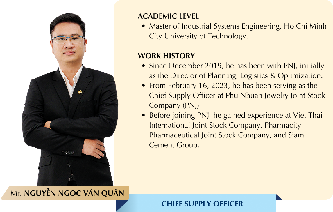 Mr NGUYỄN NGỌC VĂN QUÂN