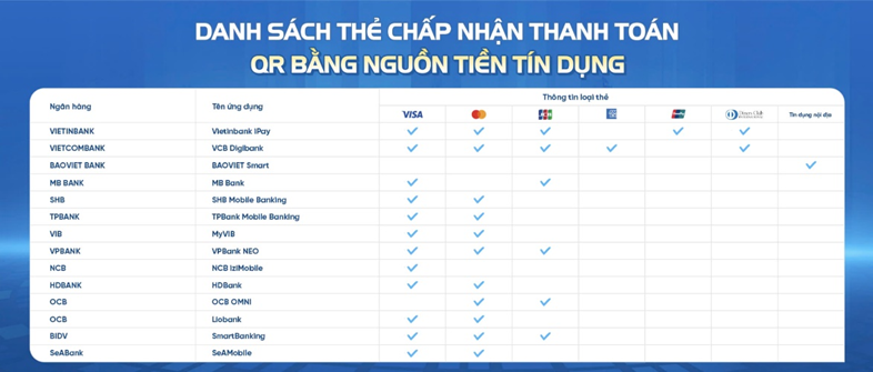 Danh sách thẻ chấp nhận thanh toán bằng nguồn tiền tín dụng