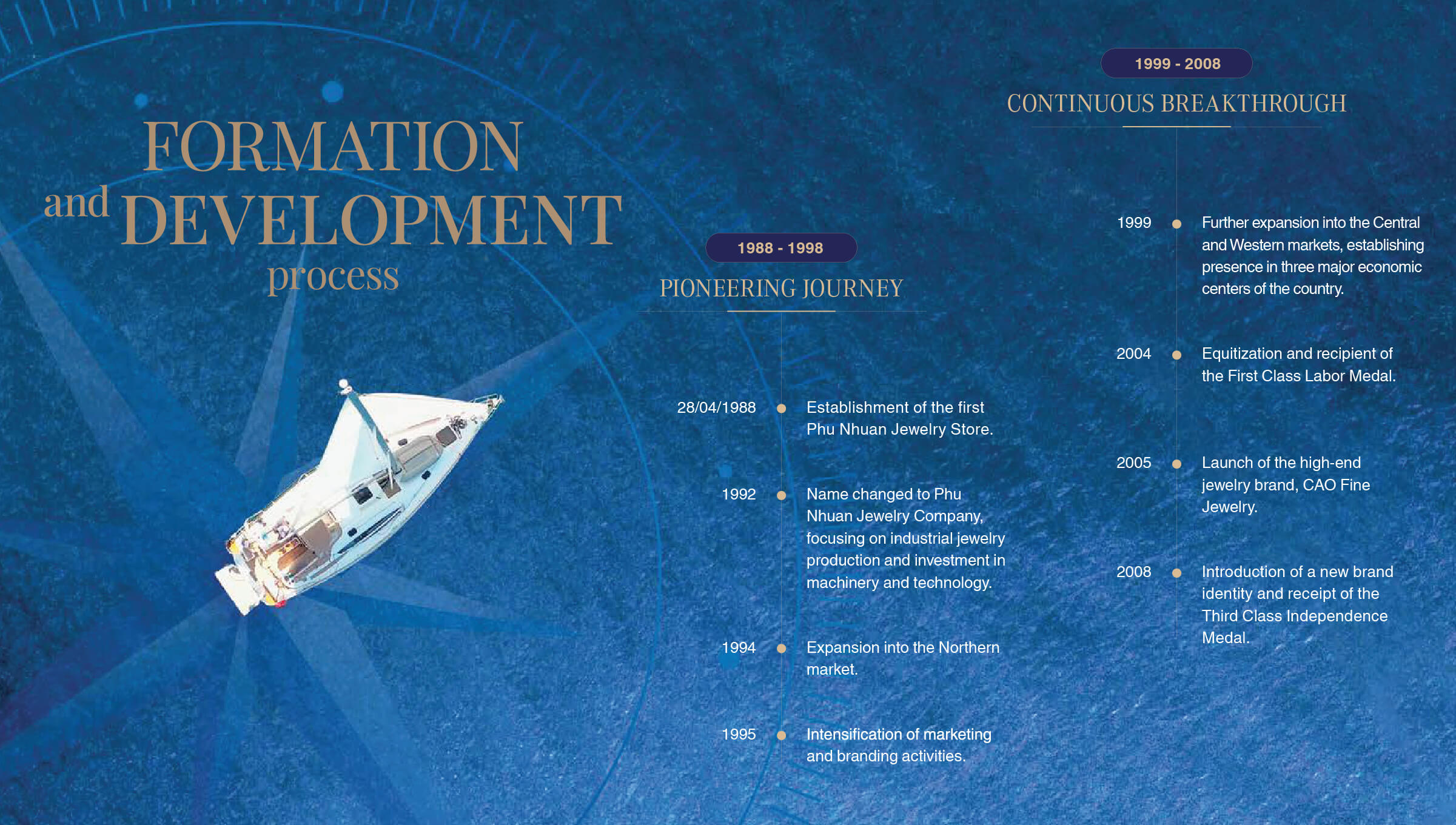 Formation and Development Process