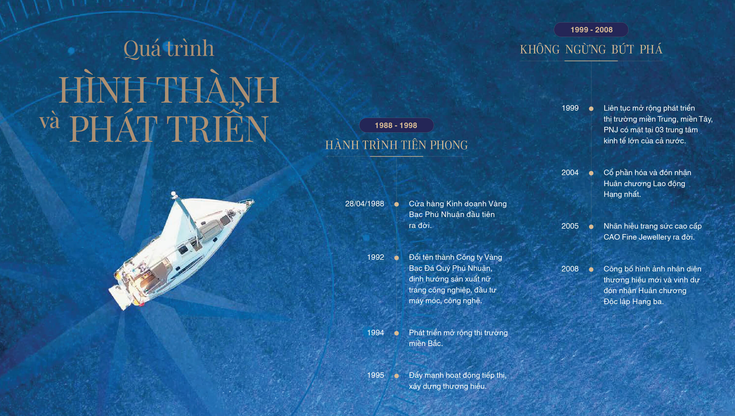 Quá trình hình thành và phát triển