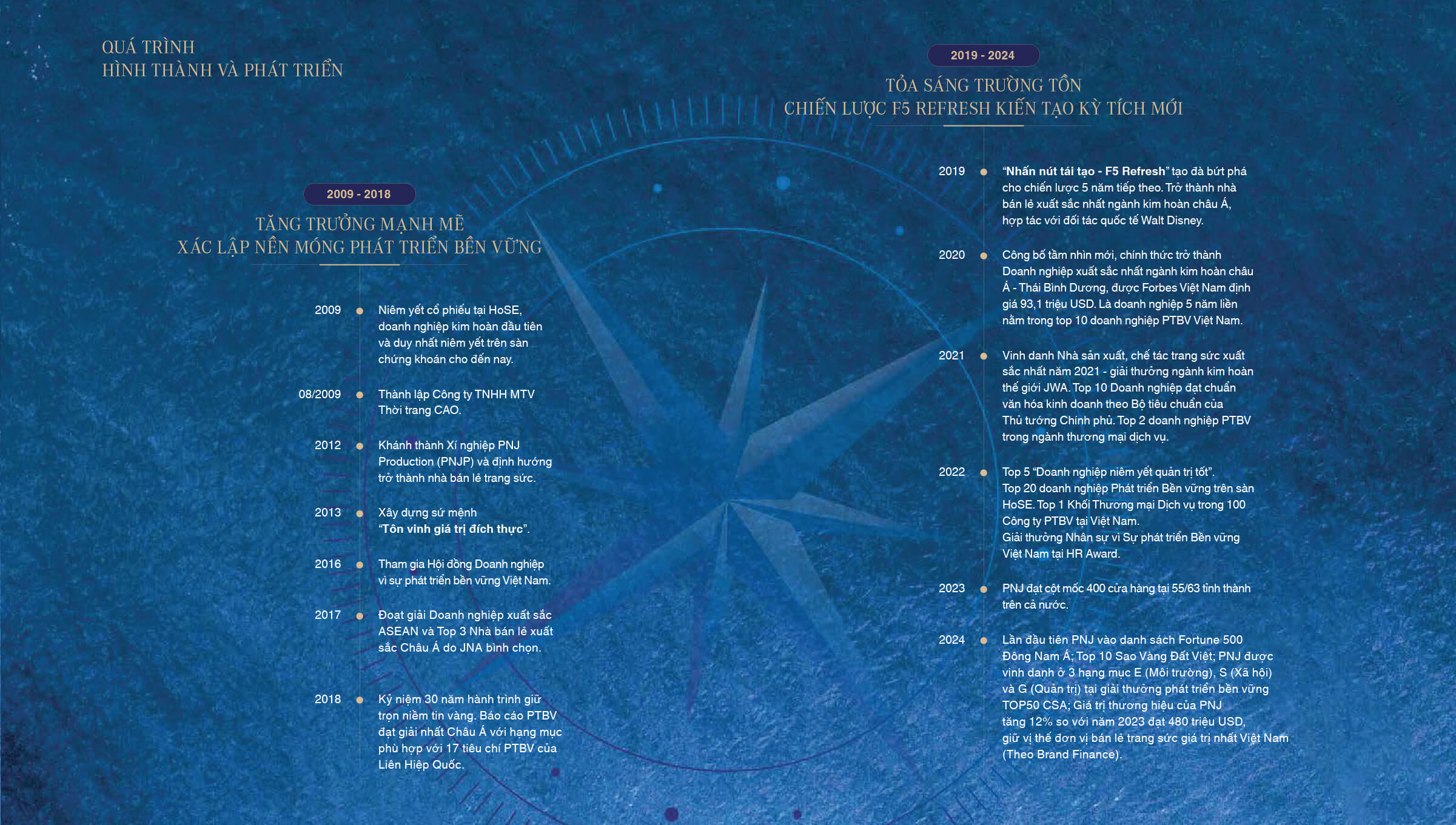 Quá trình hình thành và phát triển