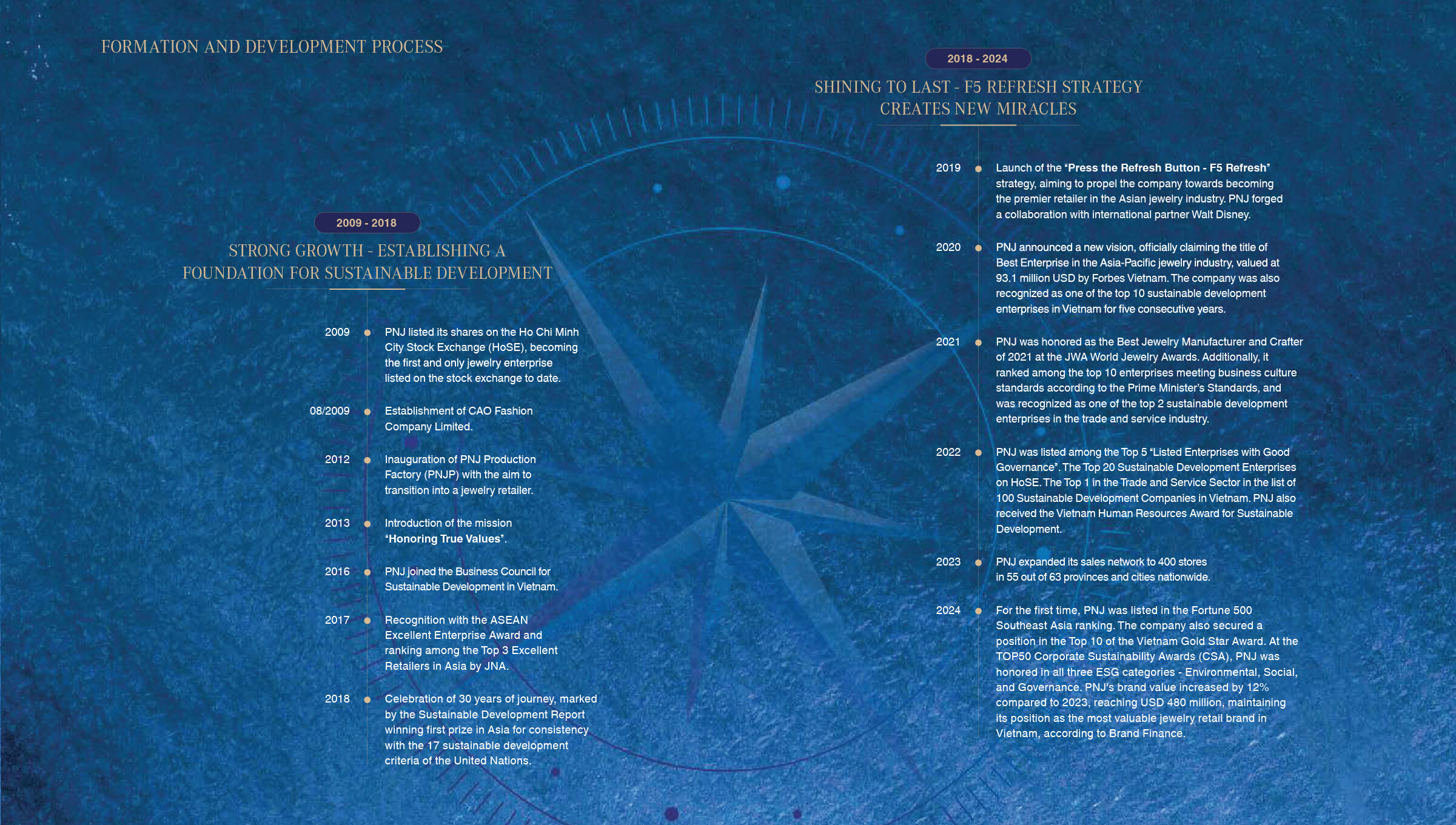 Formation and Development Process