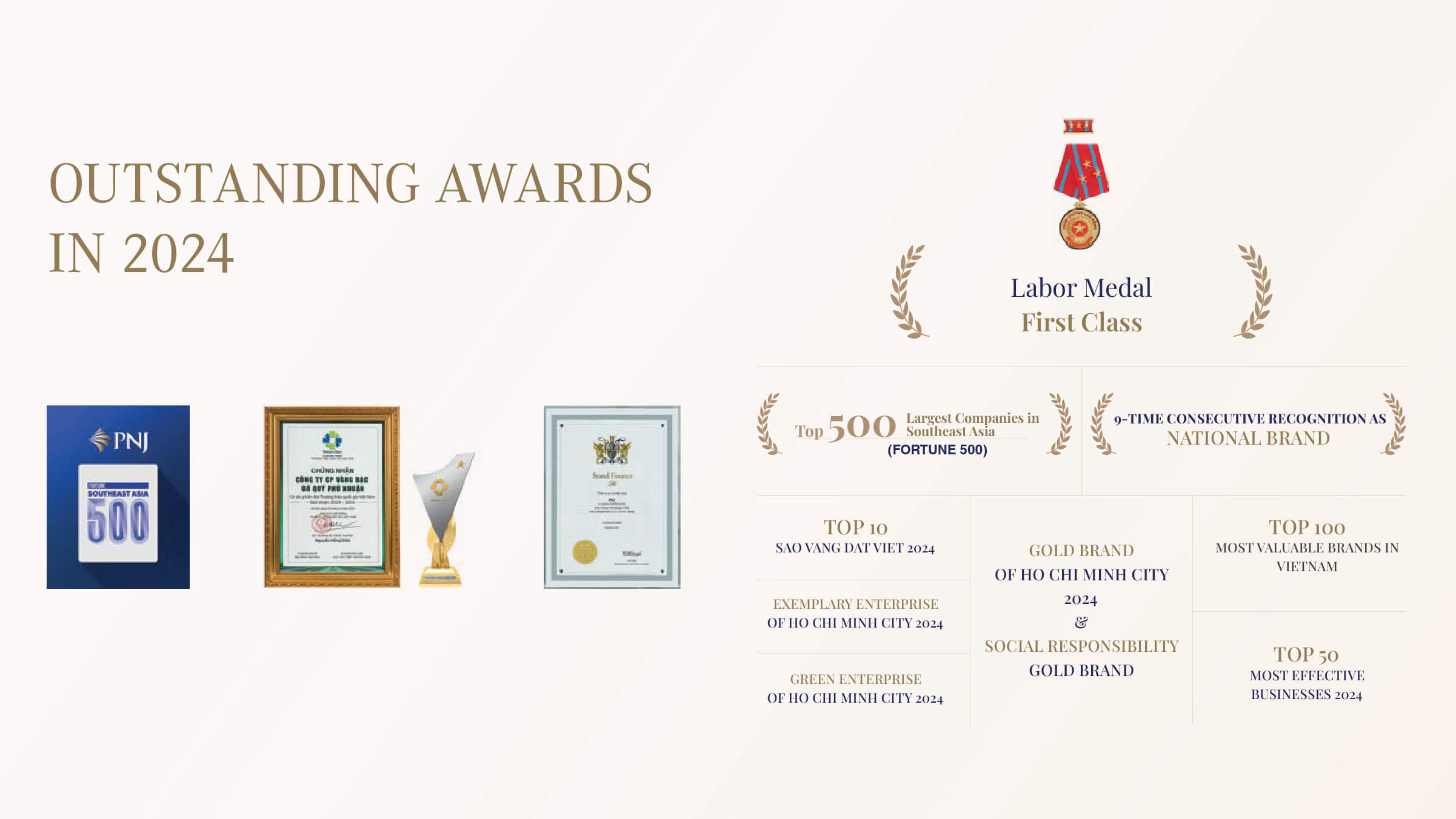 OUTSTANDING AWARDS  IN 2023 